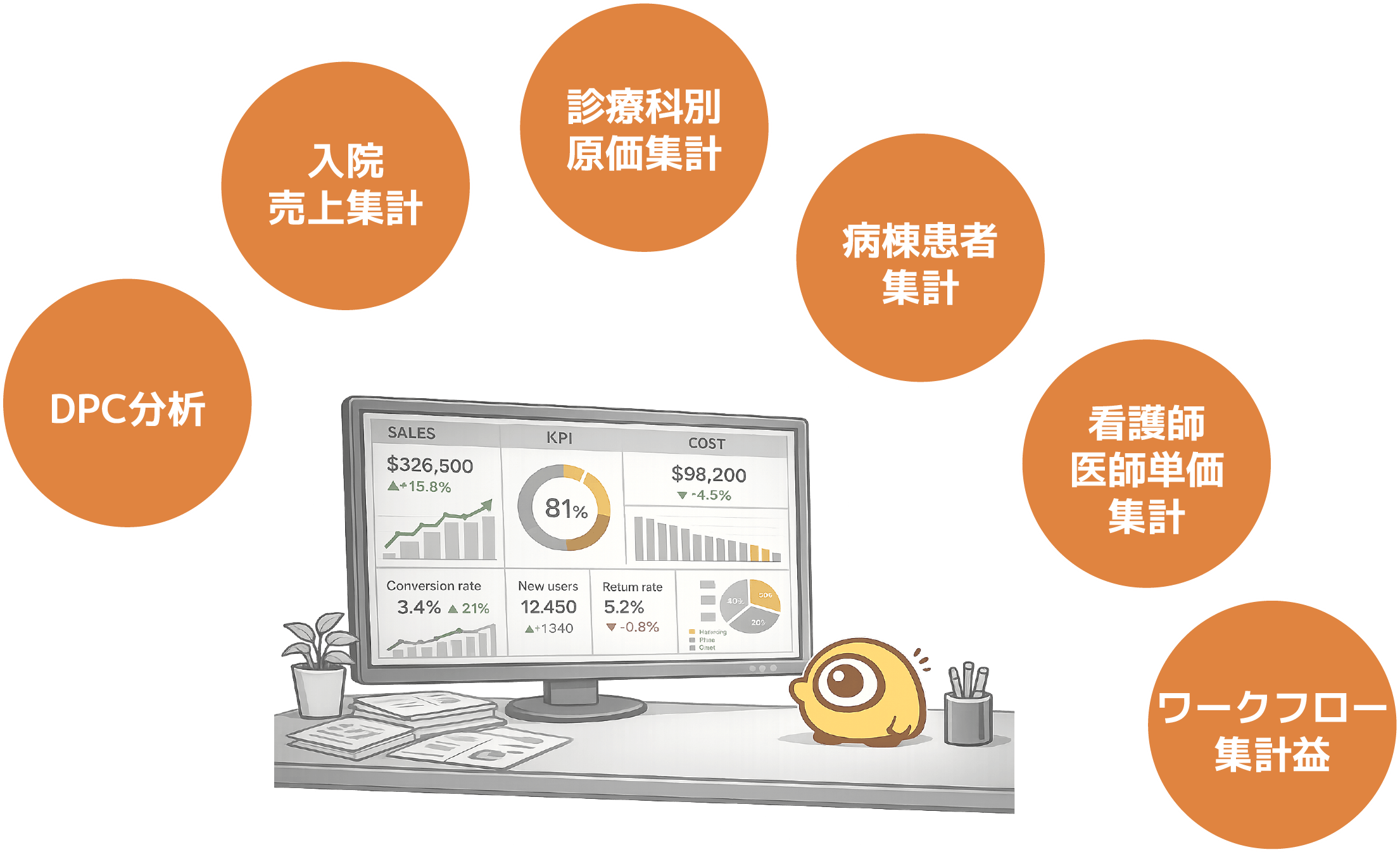 病院の経営データを一元管理する機能