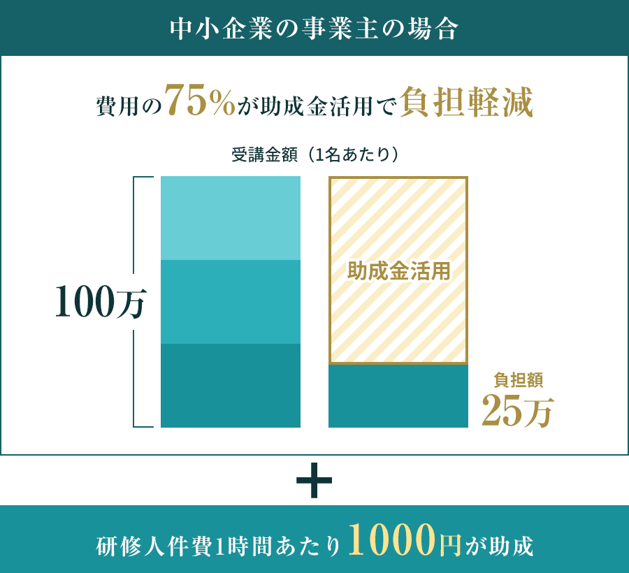 図:中小企業の事業主の場合